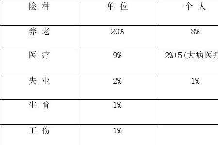 十几年前在苏州交的社保还有吗