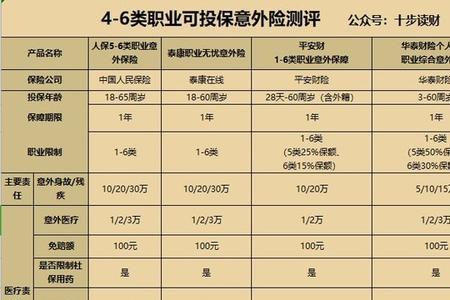 600万意外险赔偿标准