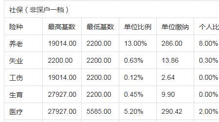 深圳公司社保怎么转区