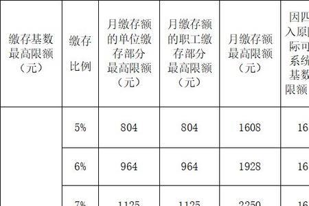 公积金基数5600个人交多少