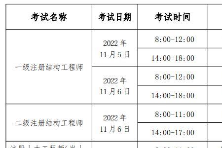 注册道路工程师考试科目