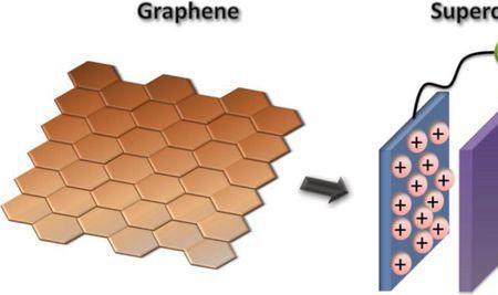石墨烯的导电性