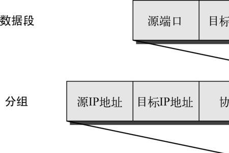 以太网是叉号什么意思