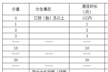 中小学生怎样办理社保卡费用