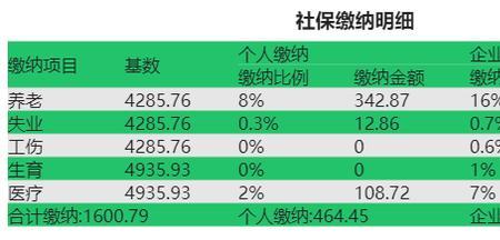 公司报社保怎么知道报了多少