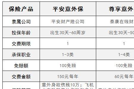 平安无忧意外保障的是什么