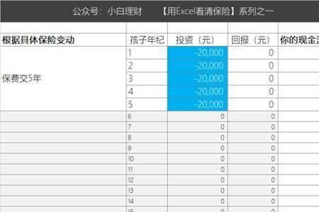 教育基金和保险对比有什么不同