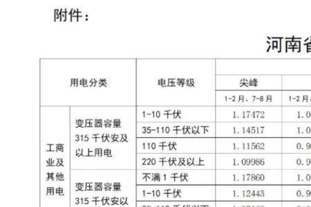 河南省周口市怎么在网上交电费