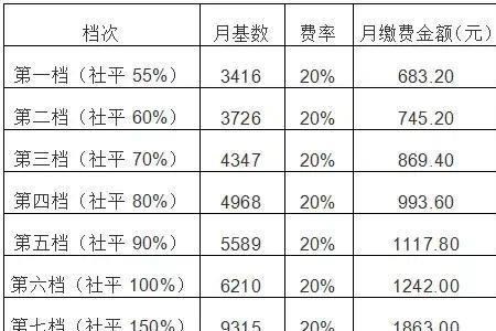 四川社保单位员工增加缴纳时限