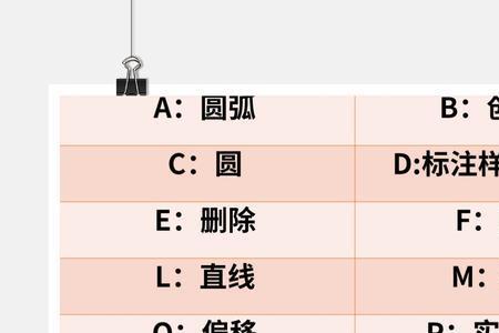 cad简写字母什么意思