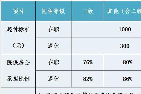 杭州 退休人员 社保年限