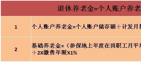 最新退休金计算公式大全