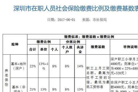 2200一档社保交多少