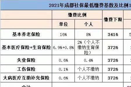 外地人在成都买养老保险可以吗