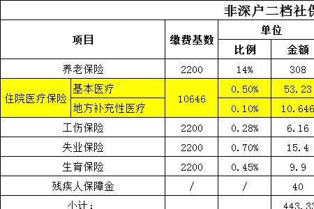 国庆怎么查自己社保基数