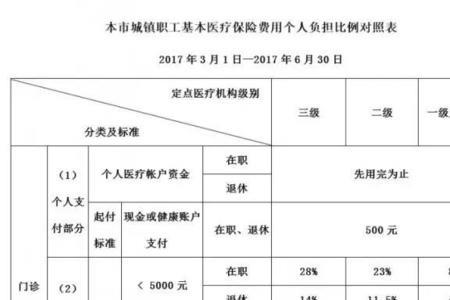 21年河南社保比例标准