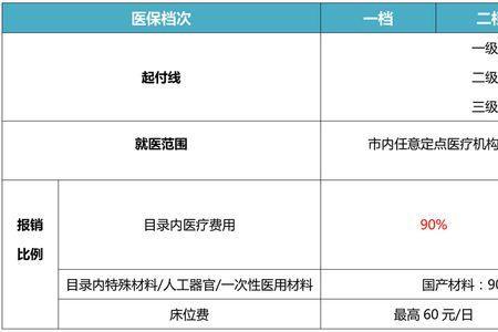 缴费基数三千和六千的区别