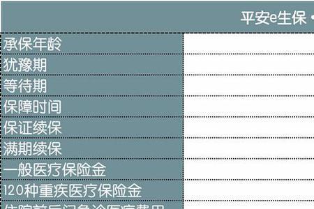 e生保长期医疗和全家福对比