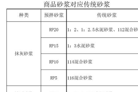 dp15砂浆配合比