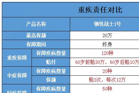 泰康人寿教育险退保多少