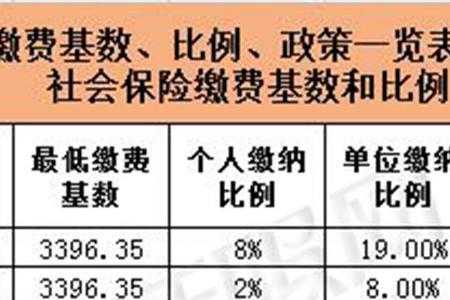 社保最多可以补缴几年