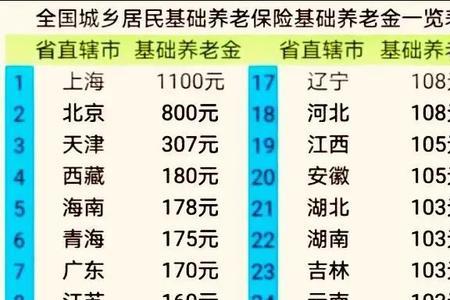 31岁交养老保险划算吗