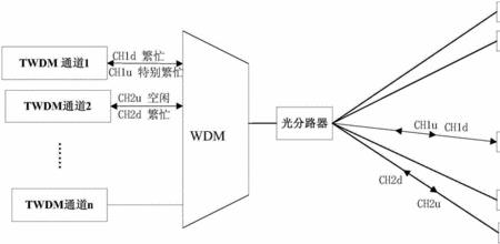 一个好的信道的标准是什么