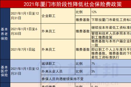 事业单位社保中断9年要不要补费