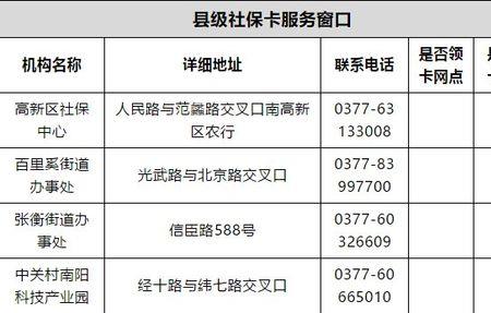 南阳60岁以上社保咋认证