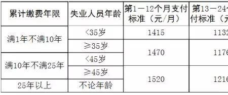 上海社保断几天受影响吗