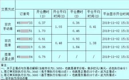 做外汇点差多少正常