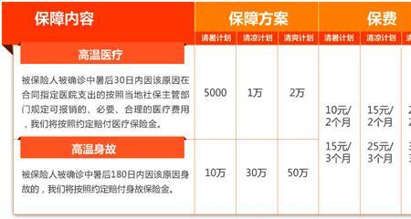 平安车险意外险260包含什么