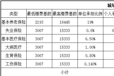 成都社保划入个人账户有哪些