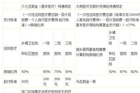 儿童住院多久给报销