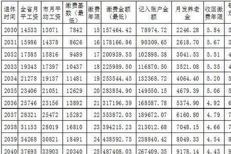 年缴2000元社保60岁能领多少钱