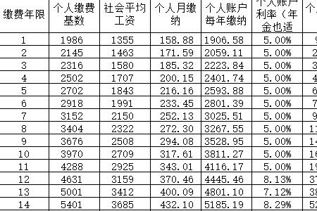 浙江嘉兴42年工龄退休金有多少