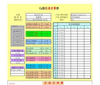 CPK值要怎样计算可以大于1.33