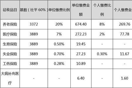 西安社保需要西安住址吗