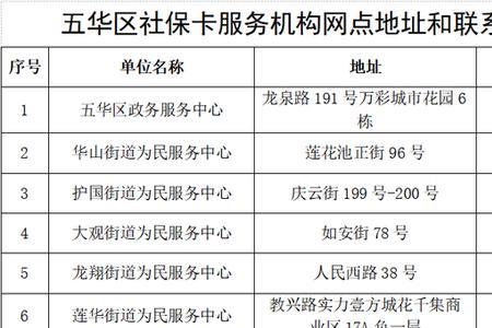 昌黎县社保卡丢了补办在哪里