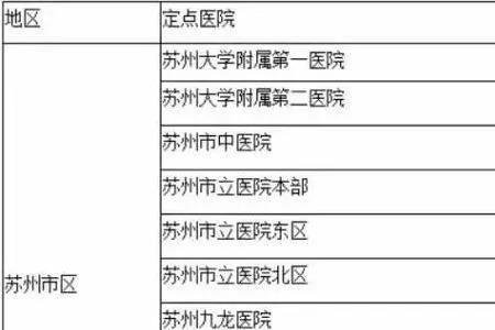 苏州医保家人可以使用么