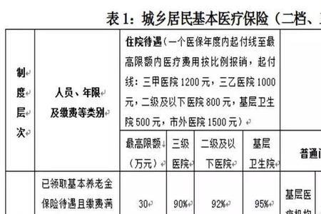 门诊刷医保卡还是自费划算