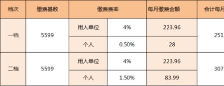 社保缴费基数4558是什么意思