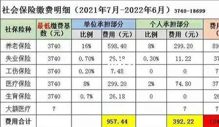 武汉市社保可以补缴吗