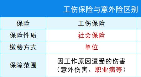 短期工伤意外险哪家好