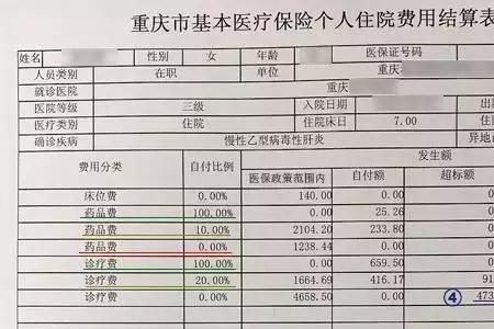 住院用了医保卡不能每天报销嘛