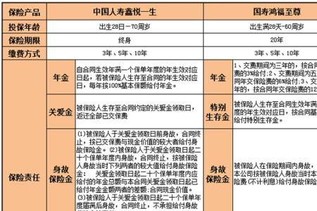 中国人寿分红型保险可靠吗