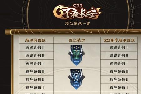 王者荣耀s28新英雄