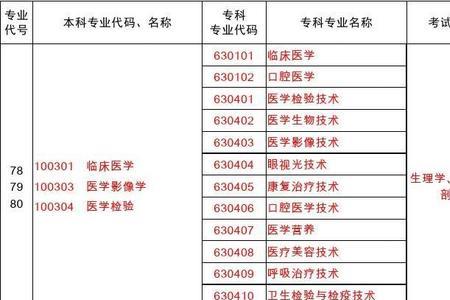 护理学专升本多少分可以过