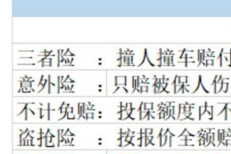 人保摩托车商业险100元保额是多少