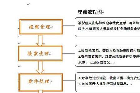 人寿学生险在线理赔流程